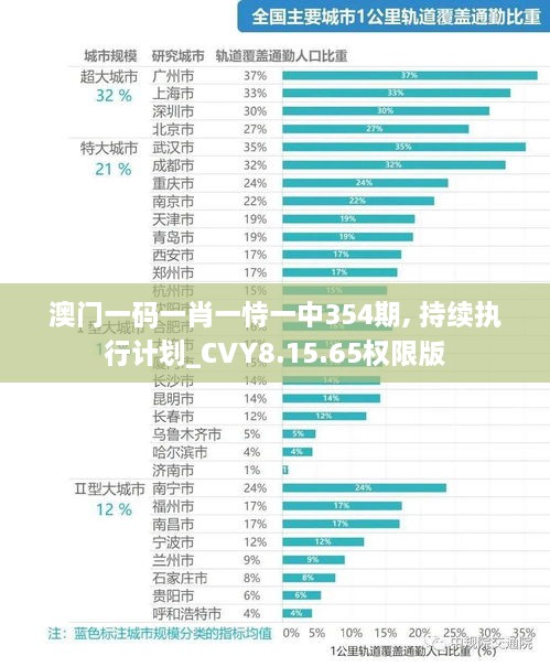 澳門一碼一肖一恃一中354期, 持續(xù)執(zhí)行計劃_CVY8.15.65權限版