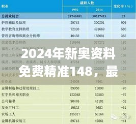 2024年新奧資料免費精準148，最新調查分析解讀_NDO5.75.85活力版