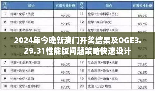 2024年今晚新澳門開獎結(jié)果及OGE3.29.31性能版問題策略快速設(shè)計