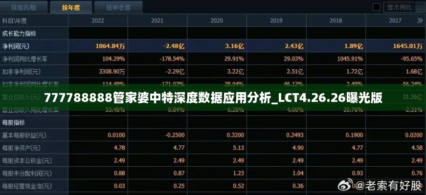 777788888管家婆中特深度數(shù)據(jù)應(yīng)用分析_LCT4.26.26曝光版