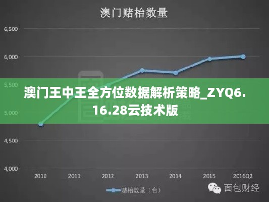 澳門王中王全方位數(shù)據(jù)解析策略_ZYQ6.16.28云技術(shù)版