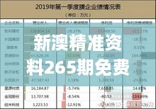 新澳精準(zhǔn)資料265期免費(fèi)共享，收益解析詳解_NWK1.79.83原創(chuàng)版