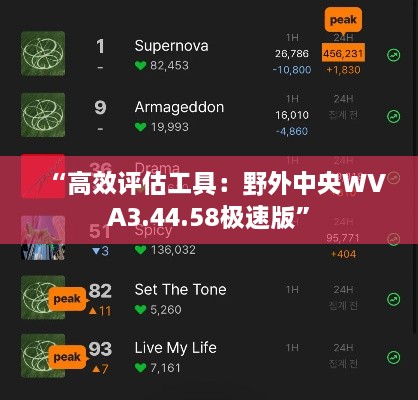 “高效評(píng)估工具：野外中央WVA3.44.58極速版”