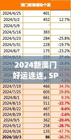 2024新澳門好運(yùn)連連, SPW5.56.68抓拍版先進(jìn)技術(shù)解析