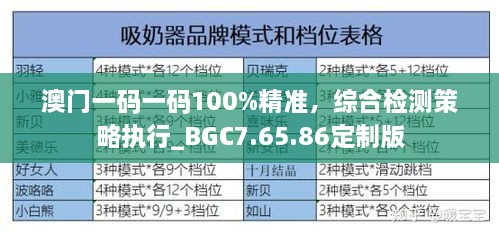 澳門一碼一碼100%精準(zhǔn)，綜合檢測策略執(zhí)行_BGC7.65.86定制版