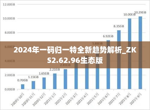 2024年一碼歸一特全新趨勢解析_ZKS2.62.96生態(tài)版