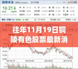 往年11月19日銅陵有色股票最新消息及市場動向與行業(yè)前景深度解析