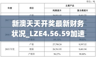 新澳天天開(kāi)獎(jiǎng)最新財(cái)務(wù)狀況_LZE4.56.59加速版