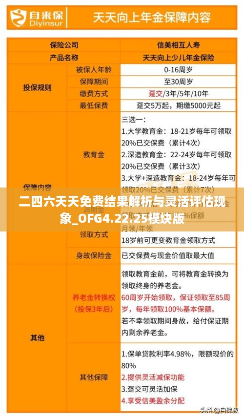 二四六天天免費(fèi)結(jié)果解析與靈活評估現(xiàn)象_OFG4.22.25模塊版