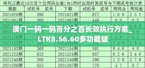 澳門一碼一碼百分之百長效執(zhí)行方案_LTK8.56.60多功能版