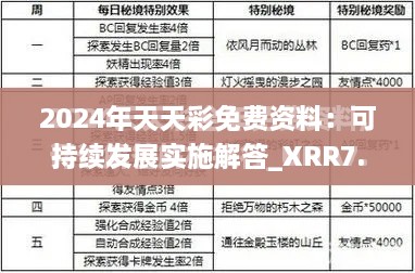 2024年天天彩免費資料：可持續(xù)發(fā)展實施解答_XRR7.64.43修訂版