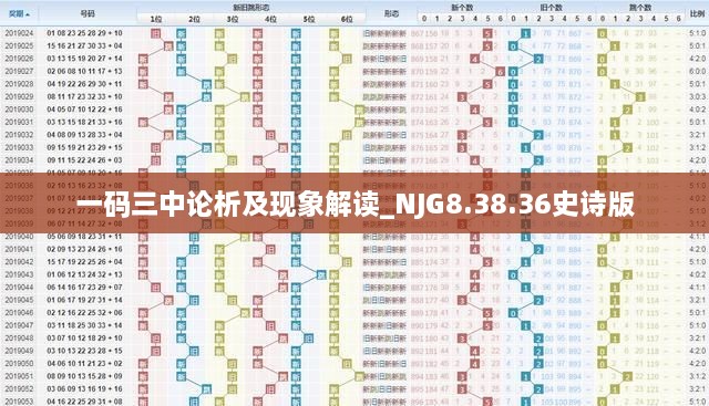 一碼三中論析及現(xiàn)象解讀_NJG8.38.36史詩版