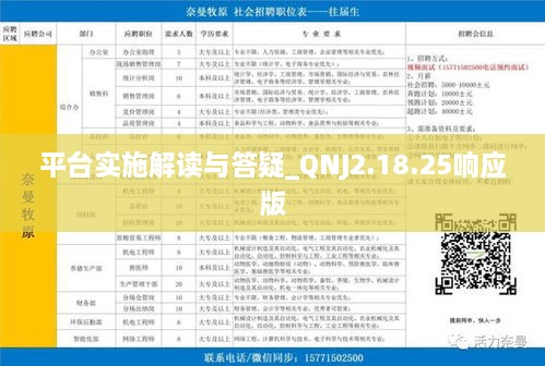 平臺實(shí)施解讀與答疑_QNJ2.18.25響應(yīng)版