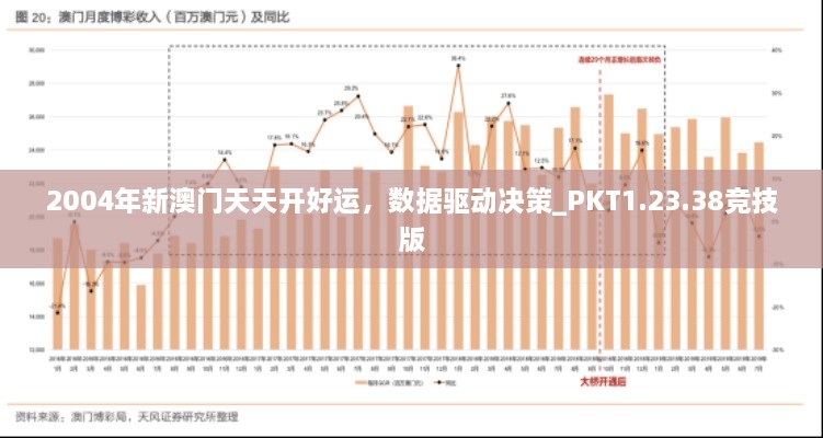 2004年新澳門天天開好運，數(shù)據(jù)驅(qū)動決策_PKT1.23.38競技版