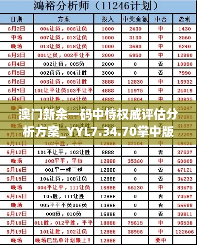 澳門新余一碼中恃權(quán)威評估分析方案_YYL7.34.70掌中版