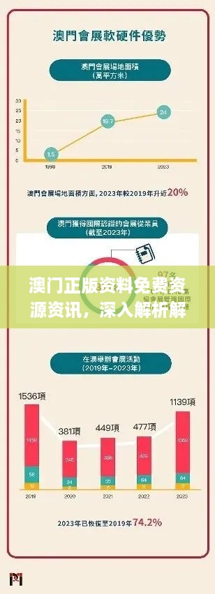 澳門正版資料免費資源資訊，深入解析解決方案_VHD9.35.27便簽版