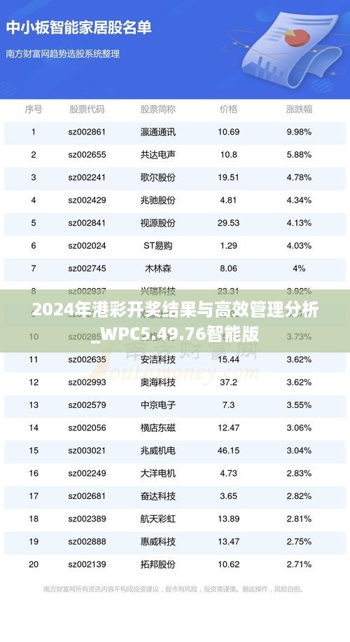 2024年港彩開獎(jiǎng)結(jié)果與高效管理分析_WPC5.49.76智能版