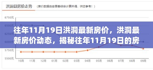 揭秘洪洞往年11月19日房?jī)r(jià)走勢(shì)與最新動(dòng)態(tài)