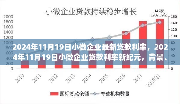 2024年11月19日小微企業(yè)貸款利率新紀(jì)元，背景、影響與地位分析