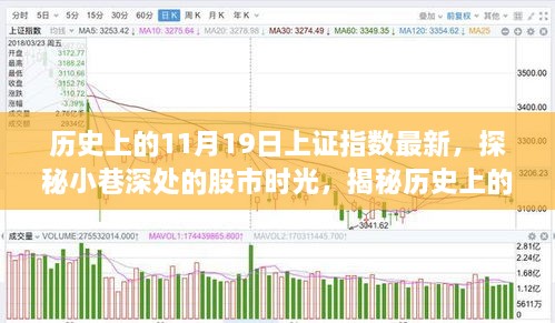 揭秘歷史股市時(shí)光，上證指數(shù)與小巷特色小店的奇妙緣分回顧與展望（最新數(shù)據(jù)）
