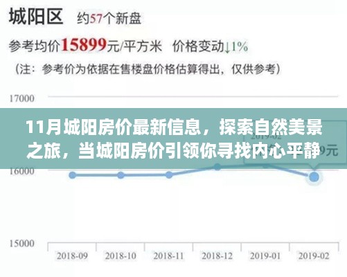 11月城陽房價(jià)最新動態(tài)與探索自然美景之旅，房價(jià)引領(lǐng)內(nèi)心平靜之旅