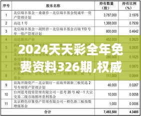 2024天天彩全年免費資料326期,權(quán)威策略解答分析解釋_JNB7.53.55核心版