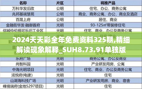 2024天天彩全年免費資料325期,精細解讀現(xiàn)象解釋_SUH8.73.91單獨版