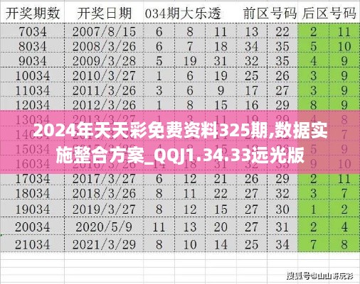 2024年天天彩免費(fèi)資料325期,數(shù)據(jù)實施整合方案_QQJ1.34.33遠(yuǎn)光版