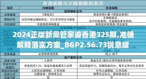 2024正版新奧管家婆香港325期,準(zhǔn)確解釋落實方案_BGP2.56.73銳意版