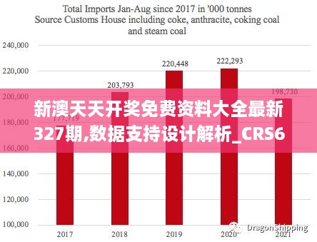 新澳天天開獎免費資料大全最新327期,數(shù)據(jù)支持設計解析_CRS6.22.86Tablet