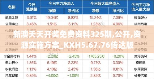 新澳天天開獎(jiǎng)免費(fèi)資料325期,公開,資源實(shí)施方案_KXH5.67.76傳達(dá)版