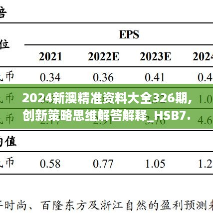 2024新澳精準(zhǔn)資料大全326期,創(chuàng)新策略思維解答解釋_HSB7.24.45復(fù)制版