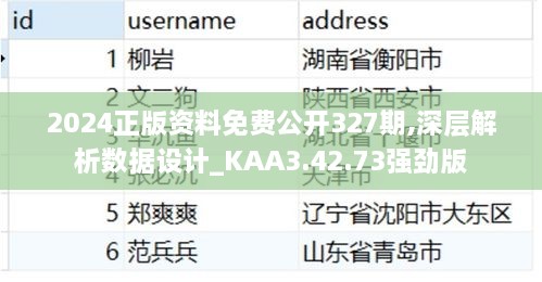 2024正版資料免費公開327期,深層解析數據設計_KAA3.42.73強勁版