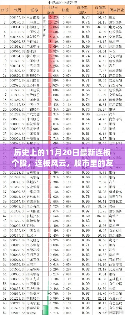 歷史上的連板風云，股市友情與溫馨記憶