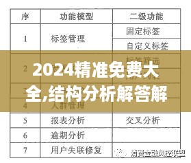 2024精準免費大全,結(jié)構(gòu)分析解答解釋策略_POZ9.78.38稀缺版