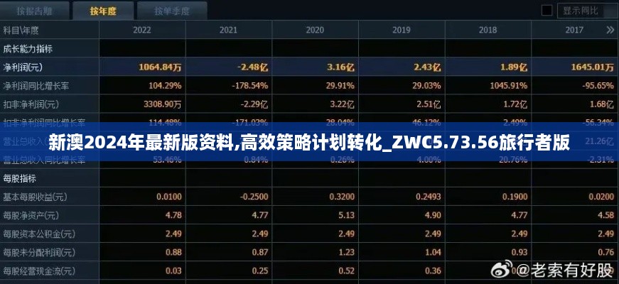 新澳2024年最新版資料,高效策略計劃轉(zhuǎn)化_ZWC5.73.56旅行者版