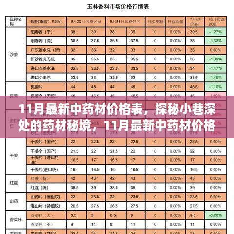 11月最新中藥材價(jià)格表揭秘，探尋小巷深處的藥材秘境