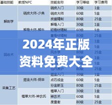 2024年正版資料免費(fèi)大全一肖327期,高效解答計(jì)劃應(yīng)用解釋_RPF7.79.31速成版