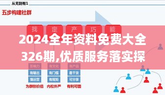 2024全年資料免費(fèi)大全326期,優(yōu)質(zhì)服務(wù)落實(shí)探討_ERR8.49.89零障礙版