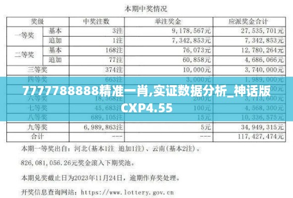 7777788888精準一肖,實證數(shù)據(jù)分析_神話版CXP4.55