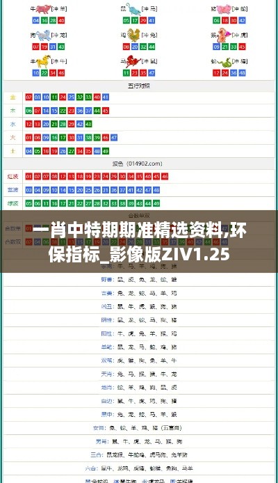 一肖中特期期準(zhǔn)精選資料,環(huán)保指標(biāo)_影像版ZIV1.25