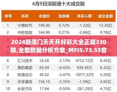 2024新澳門(mén)天天開(kāi)好彩大全正版330期,全面數(shù)據(jù)分析方案_MFI5.73.55官方版