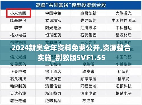 2024新奧全年資料免費(fèi)公開(kāi),資源整合實(shí)施_別致版SVF1.55