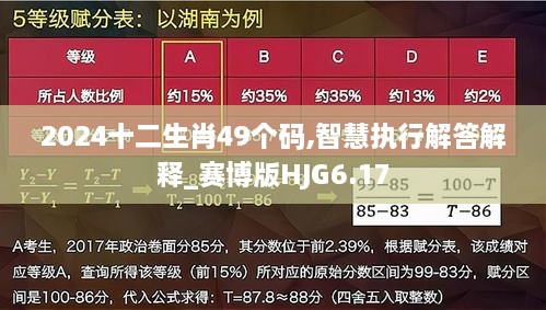 2024十二生肖49個碼,智慧執(zhí)行解答解釋_賽博版HJG6.17