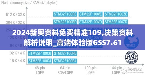 2024新奧資料免費(fèi)精準(zhǔn)109,決策資料解析說(shuō)明_高端體驗(yàn)版GSS7.61
