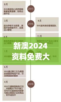 新澳2024資料免費(fèi)大全版,決策資料解析說(shuō)明_經(jīng)濟(jì)版LYZ2.26