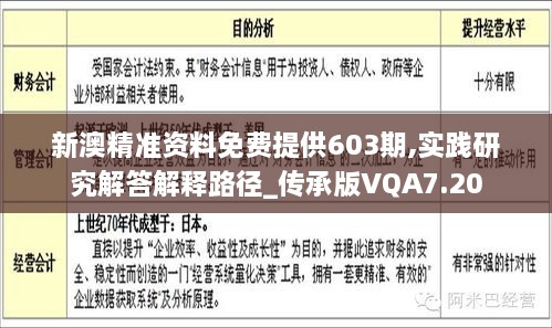 新澳精準資料免費提供603期,實踐研究解答解釋路徑_傳承版VQA7.20
