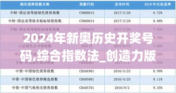 2024年新奧歷史開獎號碼,綜合指數(shù)法_創(chuàng)造力版OHK3.23