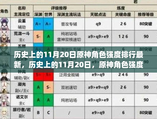 歷史上的11月20日，原神角色強(qiáng)度排行更新與心靈自然之旅的雙重頌歌