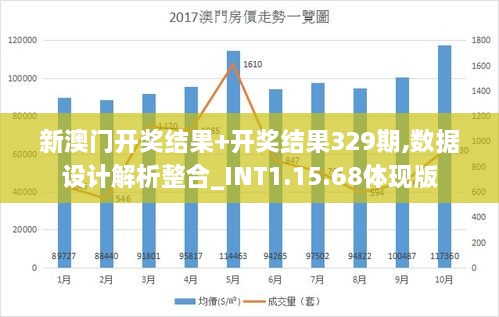 新澳門開獎結(jié)果+開獎結(jié)果329期,數(shù)據(jù)設(shè)計解析整合_INT1.15.68體現(xiàn)版